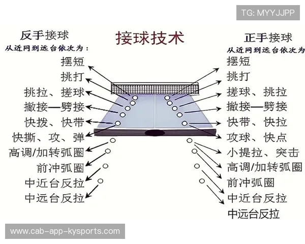 琑员如何在比赛中提高接球瞬间的决断速度与出球质量，如何提高接球技术